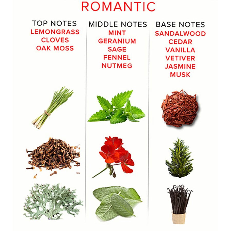 Eye of Love - Romantic Pheromone Cologne Spray For Him Travel Size Pheromones
